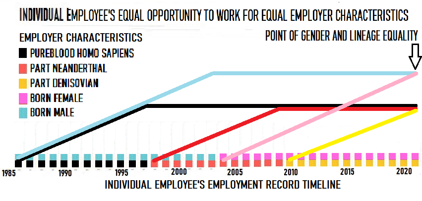 Sample Graph of Lifetime Equal Employment Opportunity